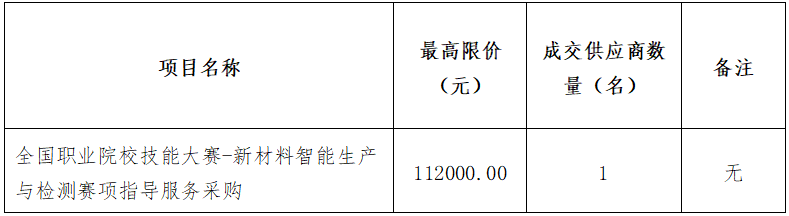 全國職業(yè)院校技能大賽-新材料智能生產(chǎn)與檢測賽項(xiàng)指導(dǎo)服務(wù)采購招標(biāo)公告